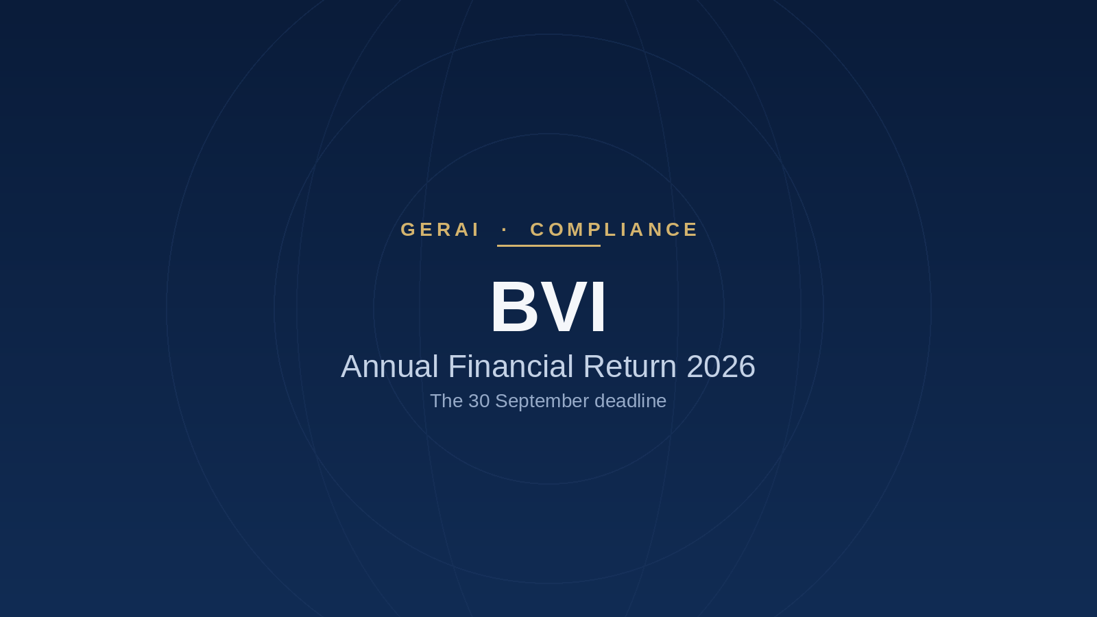 BVI Annual Financial Return in 2026
